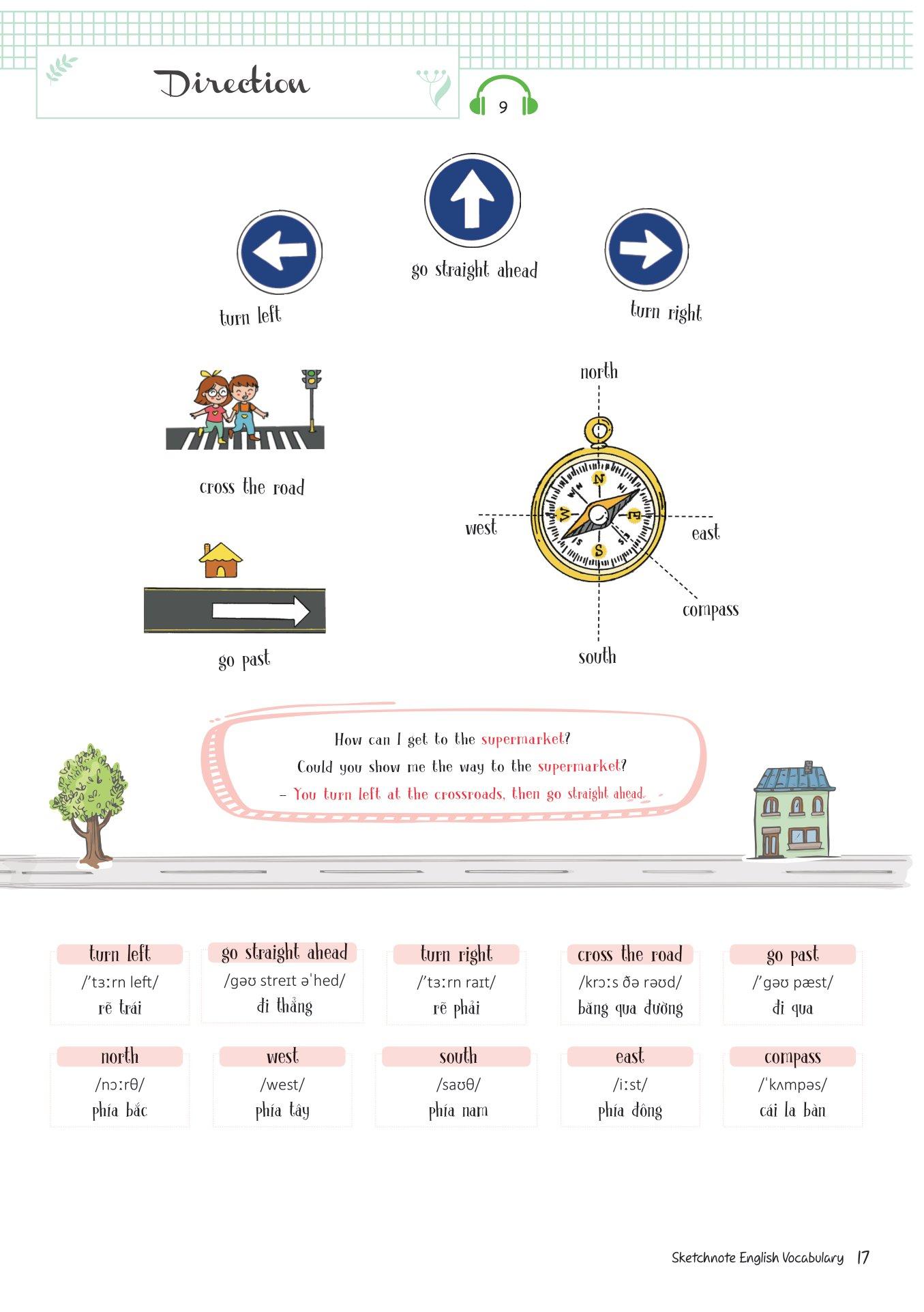 Sketchnote English Vocabulary