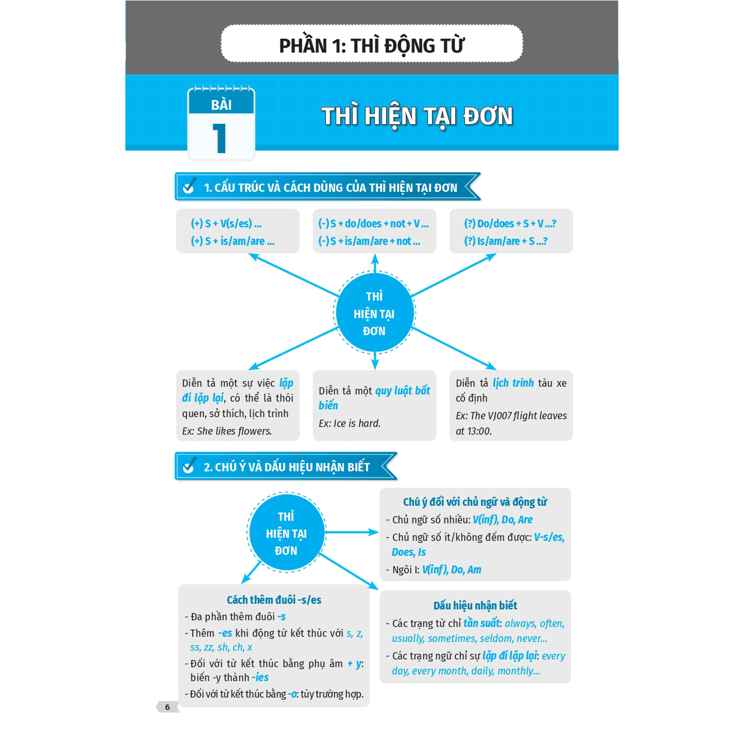 Sách - Chiến thuật Mindmap - Tự học vẫn giỏi Tiếng Anh