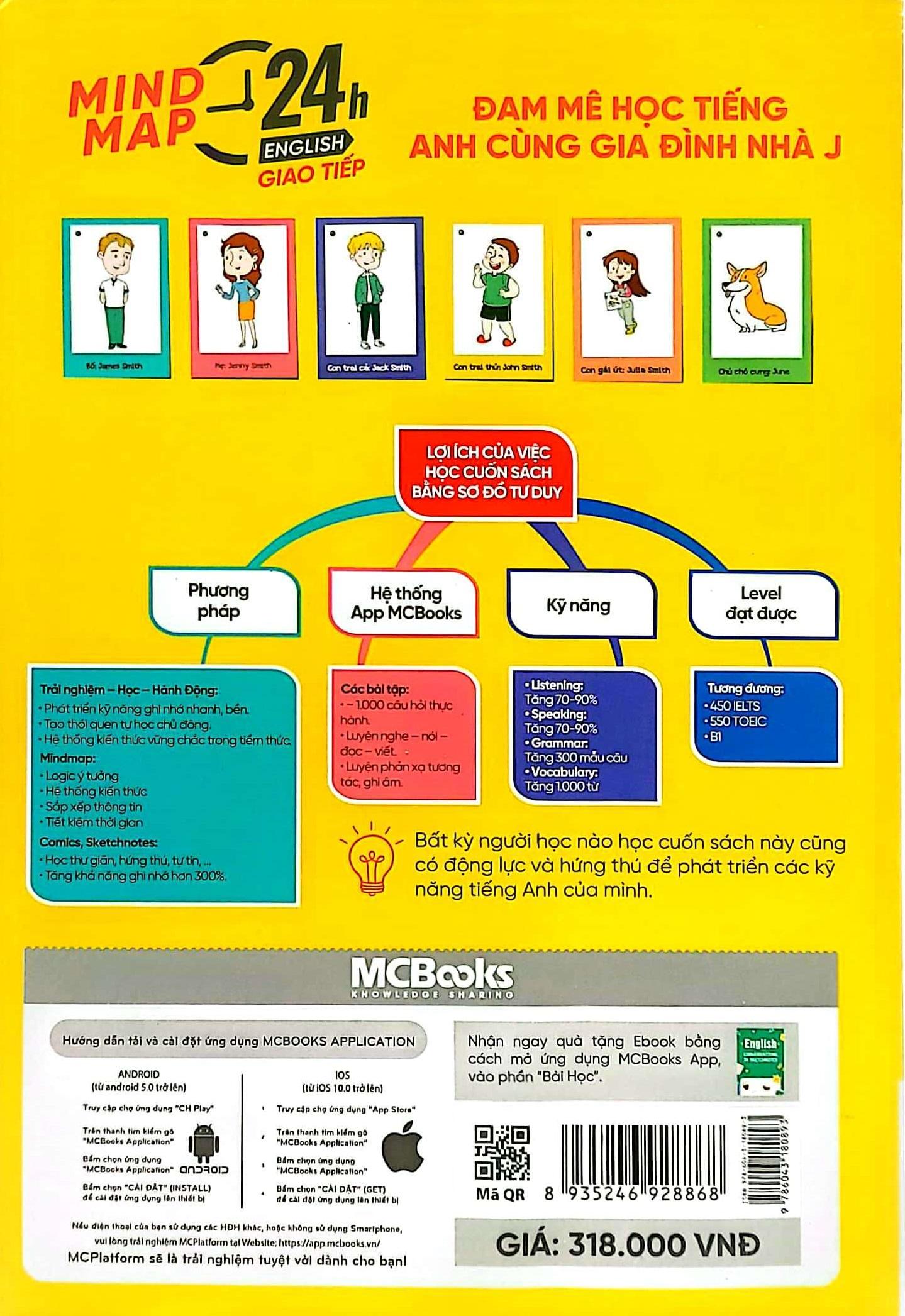 Mind Map 24h English - Giao Tiếp