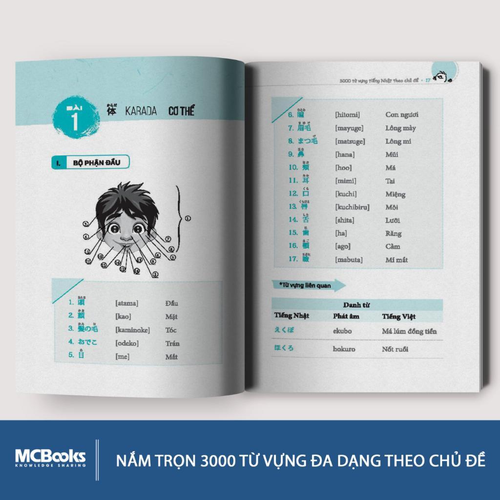 Sách - 3000 Từ Vựng Tiếng Nhật Theo Chủ Đề - MCBooks