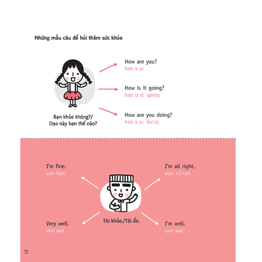 Daily English Conversation - Hội Thoại Tiếng Anh