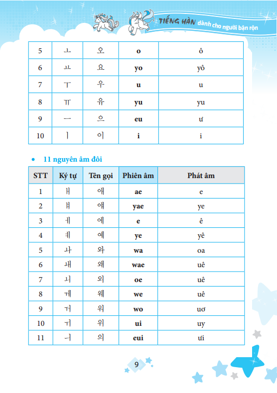 Tiếng Hàn Dành Cho Người Bận Rộn