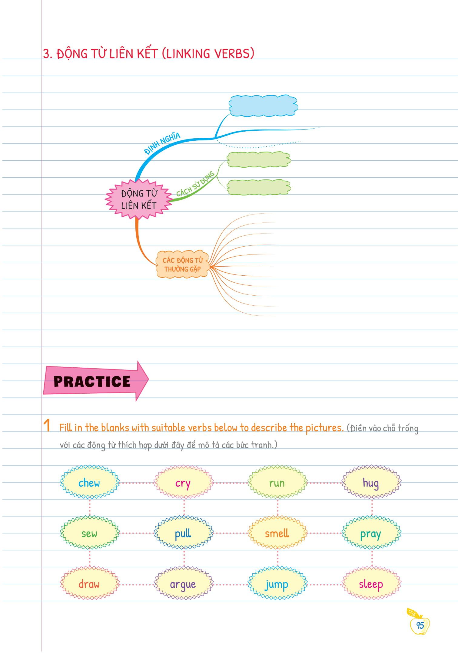 Tự Học Ngữ pháp Tiếng Anh Bằng Mindmap Tập 1