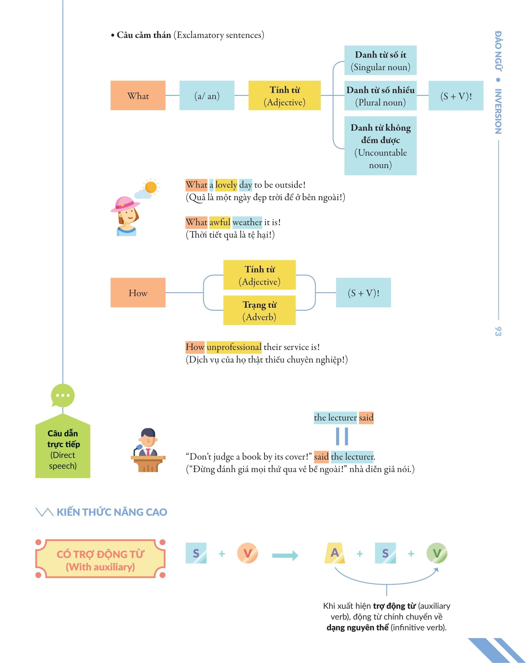 Chinh Phúc Toàn Diện Ngữ Pháp Tiếng Anh Bằng Infographic - Tập 2