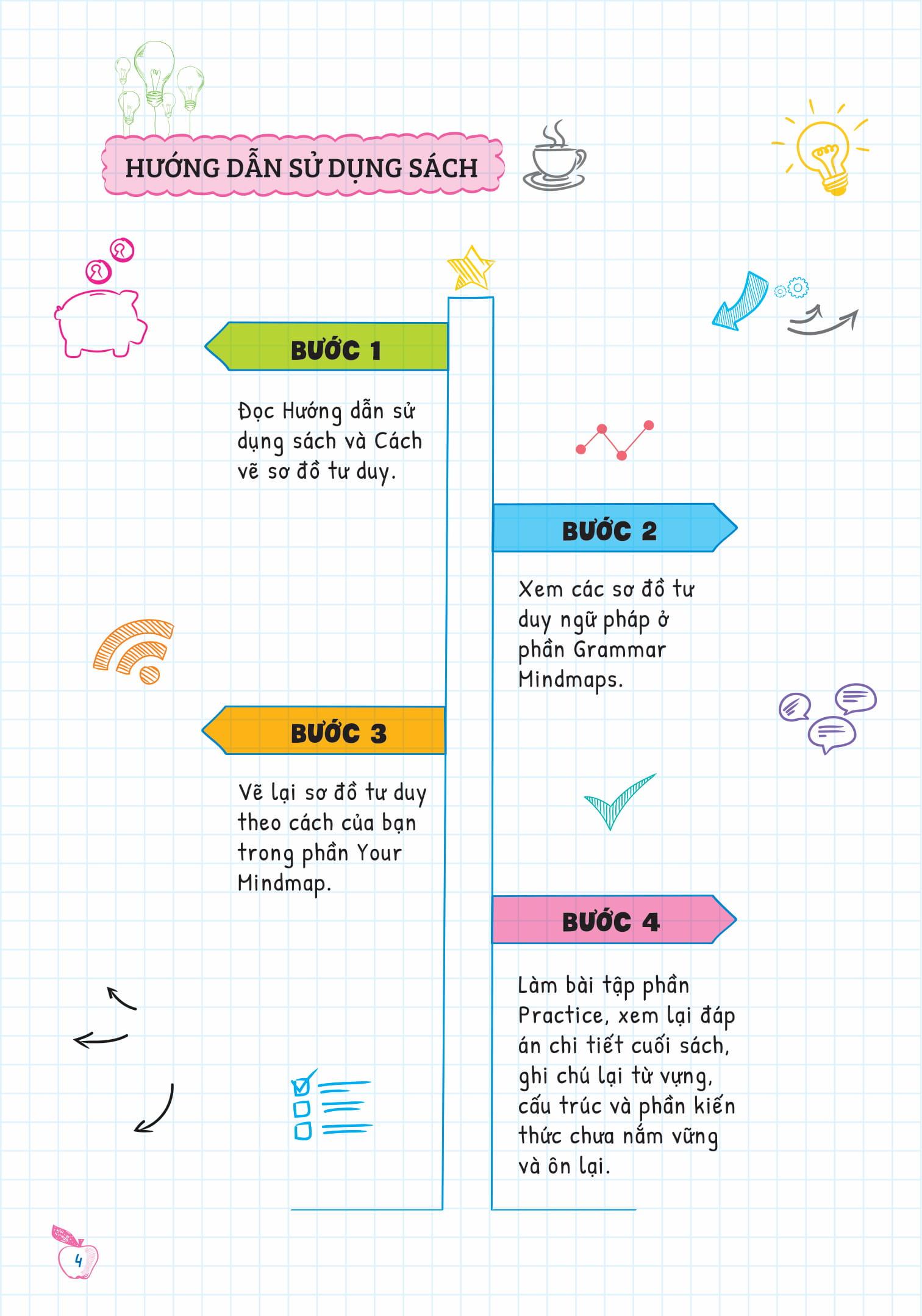 Tự Học Ngữ pháp Tiếng Anh Bằng Mindmap Tập 1