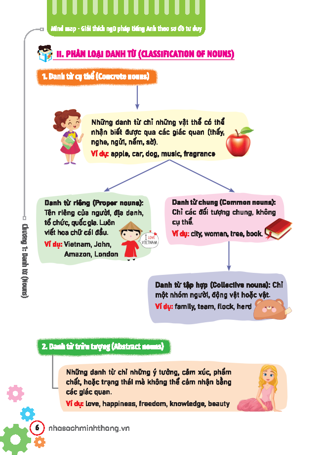 Sách - Mind Map - Giải Thích Ngữ Pháp Tiếng Anh Theo Sơ Đồ Tư Duy