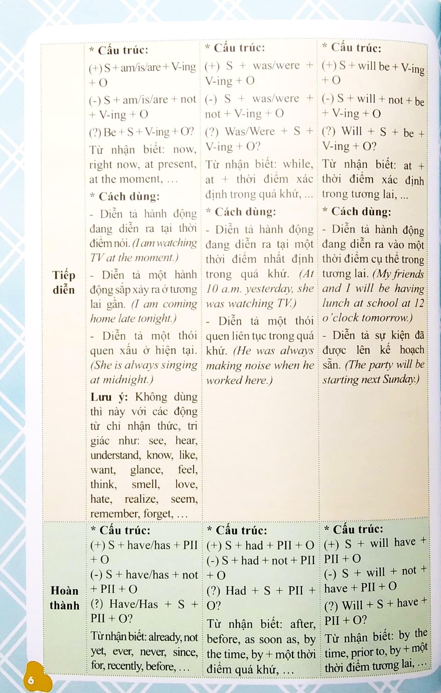 Ngữ Pháp Tiếng Anh - Giải Thích Và Thực Hành