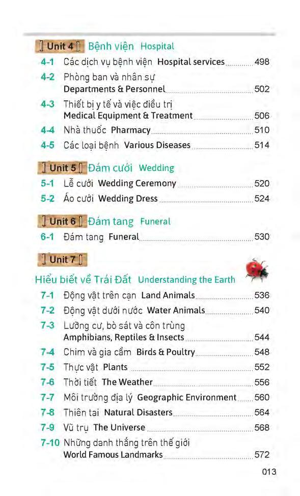 4000 Từ Vựng Tiếng Anh Thường Dùng Nhất (Kèm CD Hoặc File MP3)
