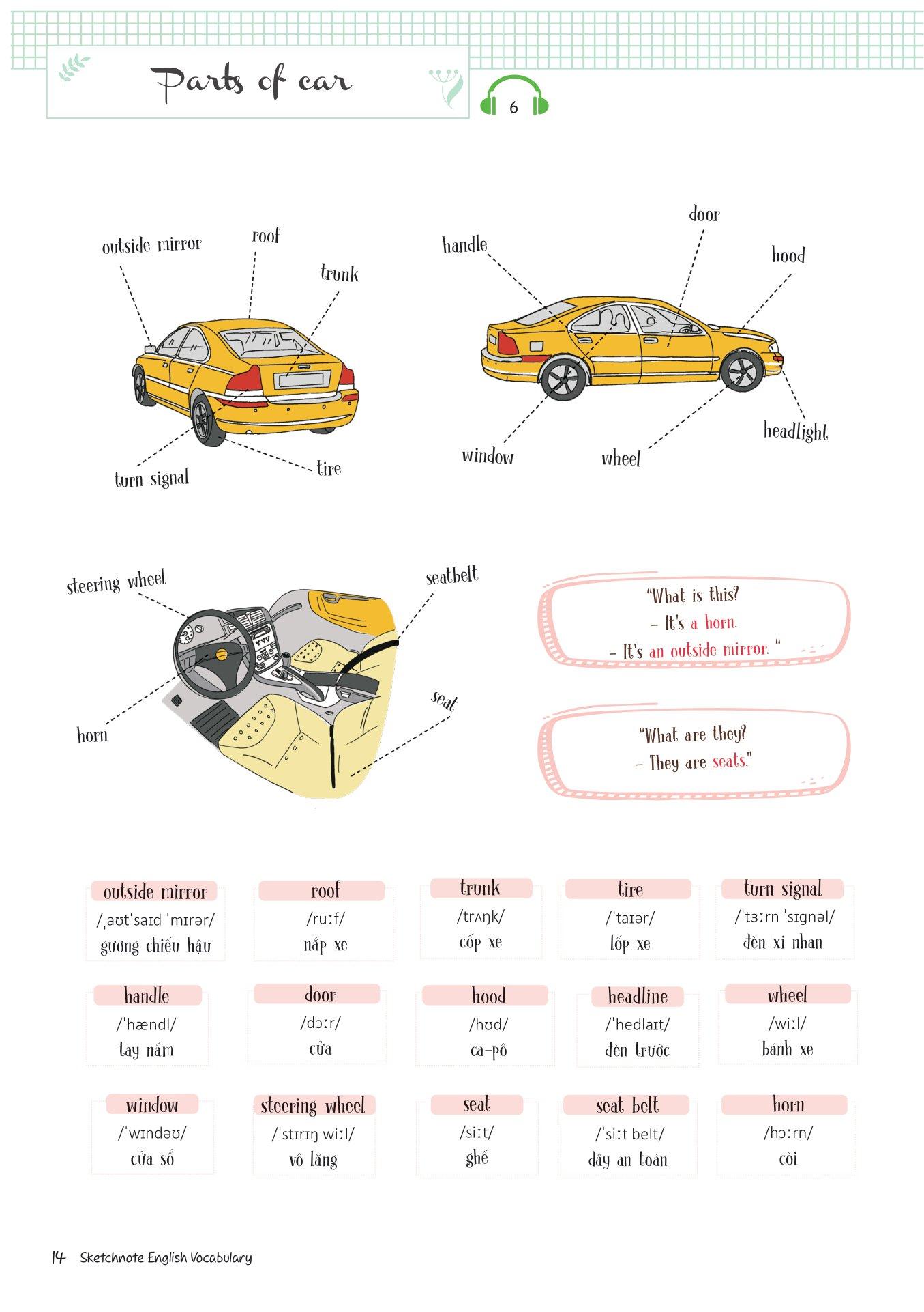 Sketchnote English Vocabulary