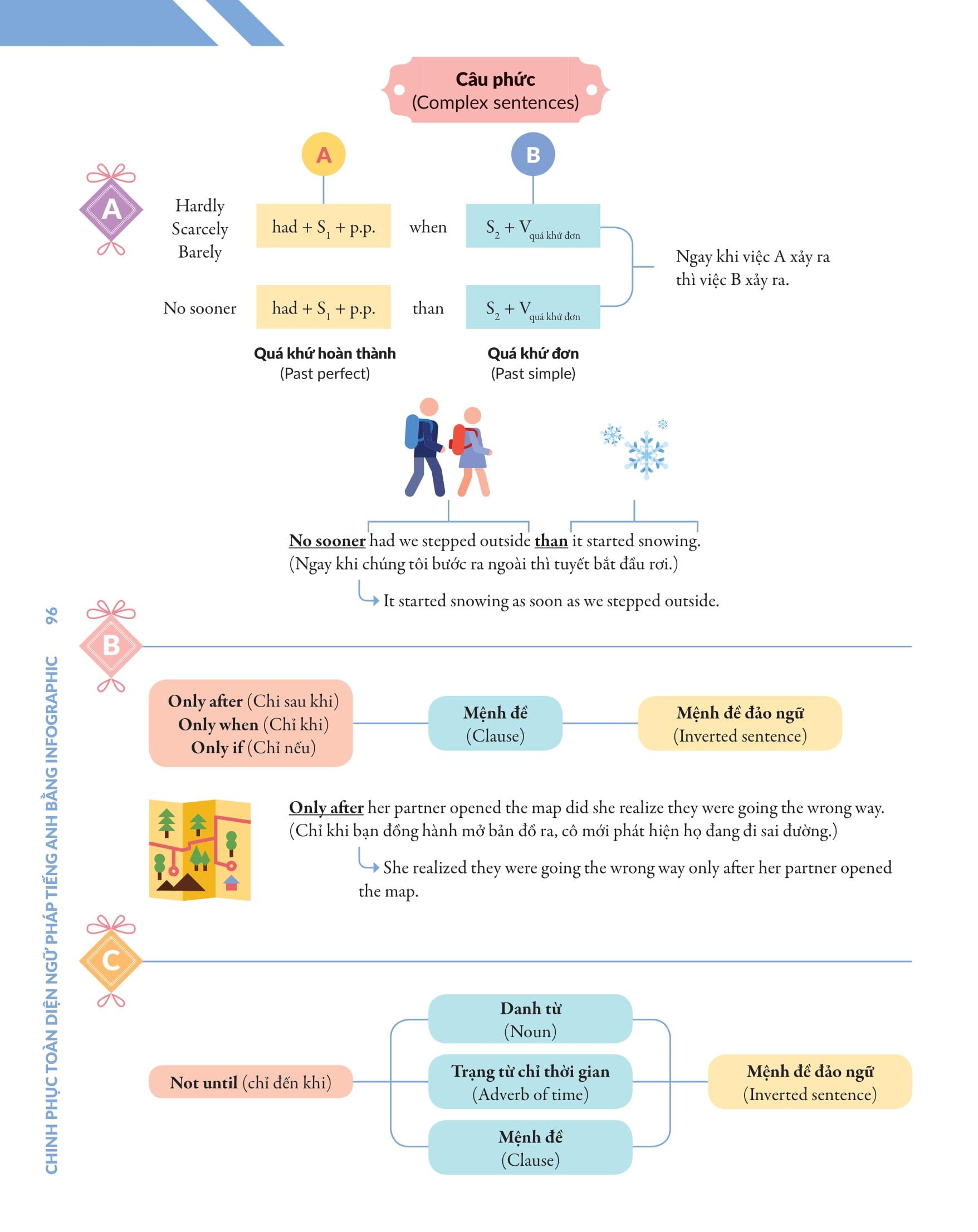 Chinh Phúc Toàn Diện Ngữ Pháp Tiếng Anh Bằng Infographic - Tập 2