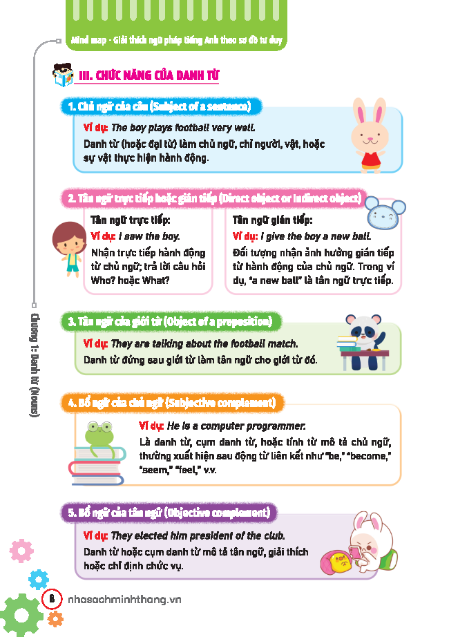 Sách - Mind Map - Giải Thích Ngữ Pháp Tiếng Anh Theo Sơ Đồ Tư Duy