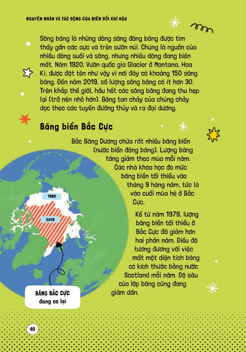 Háo Hức Học Hỏi - STEM - Nguyên Nhân Và Tác Động Của Biến Đổi Khí Hậu… Và Làm Thế Nào Để Bảo Vệ Hành Tinh Của Chúng Ta - TRẺ