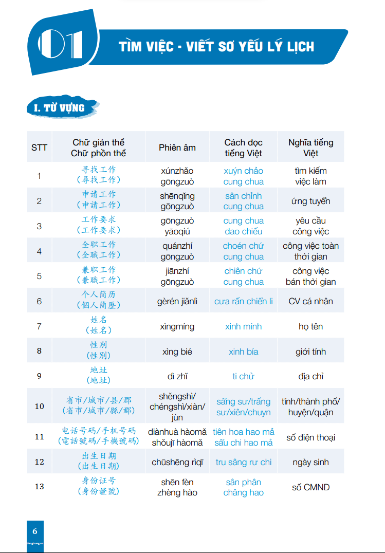 Sách - Tiếng Trung Giao Tiếp Cho Người Đi Làm Văn Phòng - Công Xưởng - Kinh Doanh - Tập 1 - Cơ Bản - Phiên Bản Đặc Biệt - Phạm Dương Châu