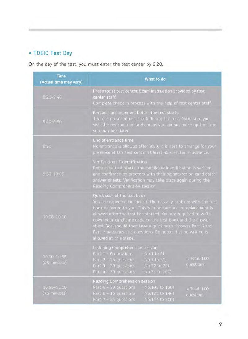 TNT TOEIC - Basic (Third Edition) (Kèm file MP3)