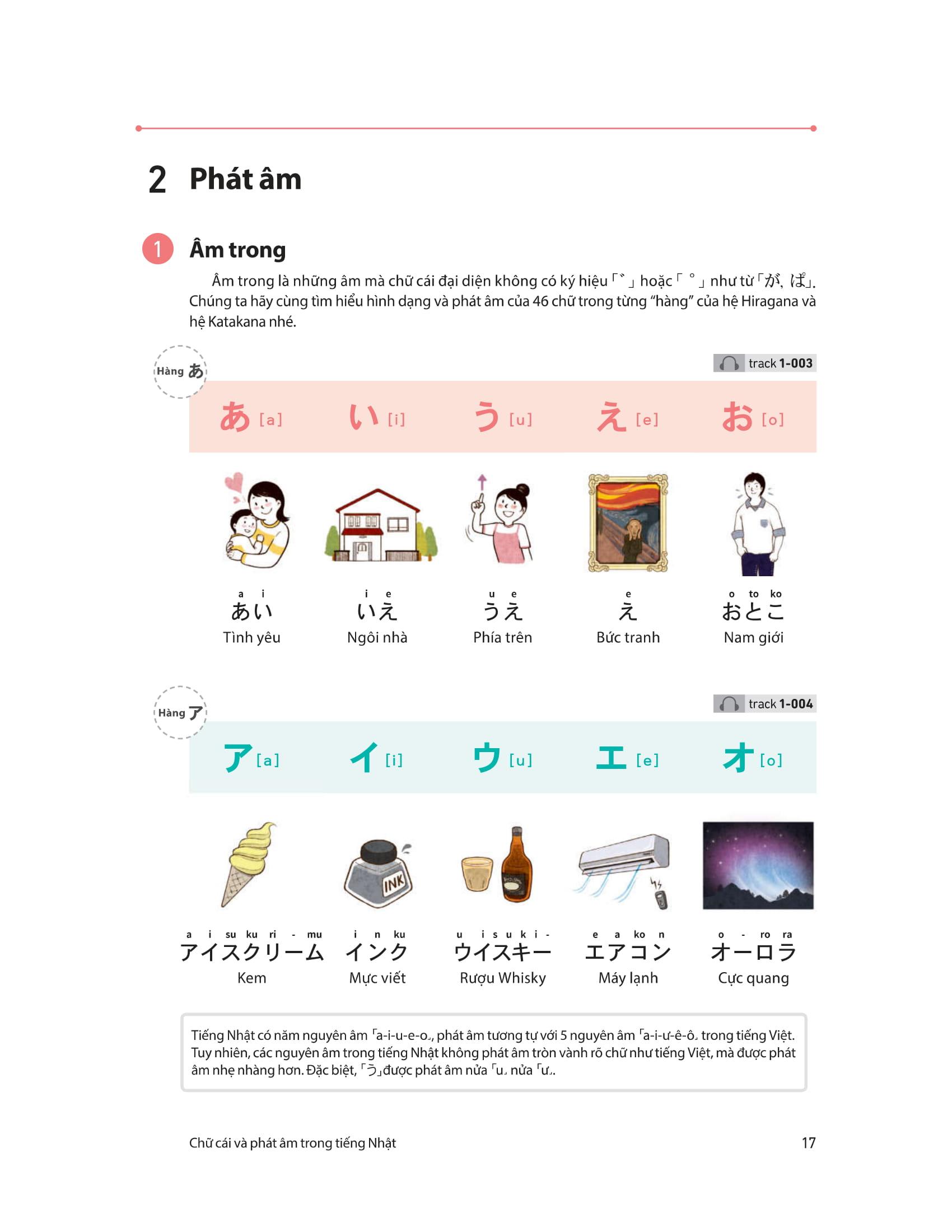 28 Ngày Tự Học Tiếng Nhật