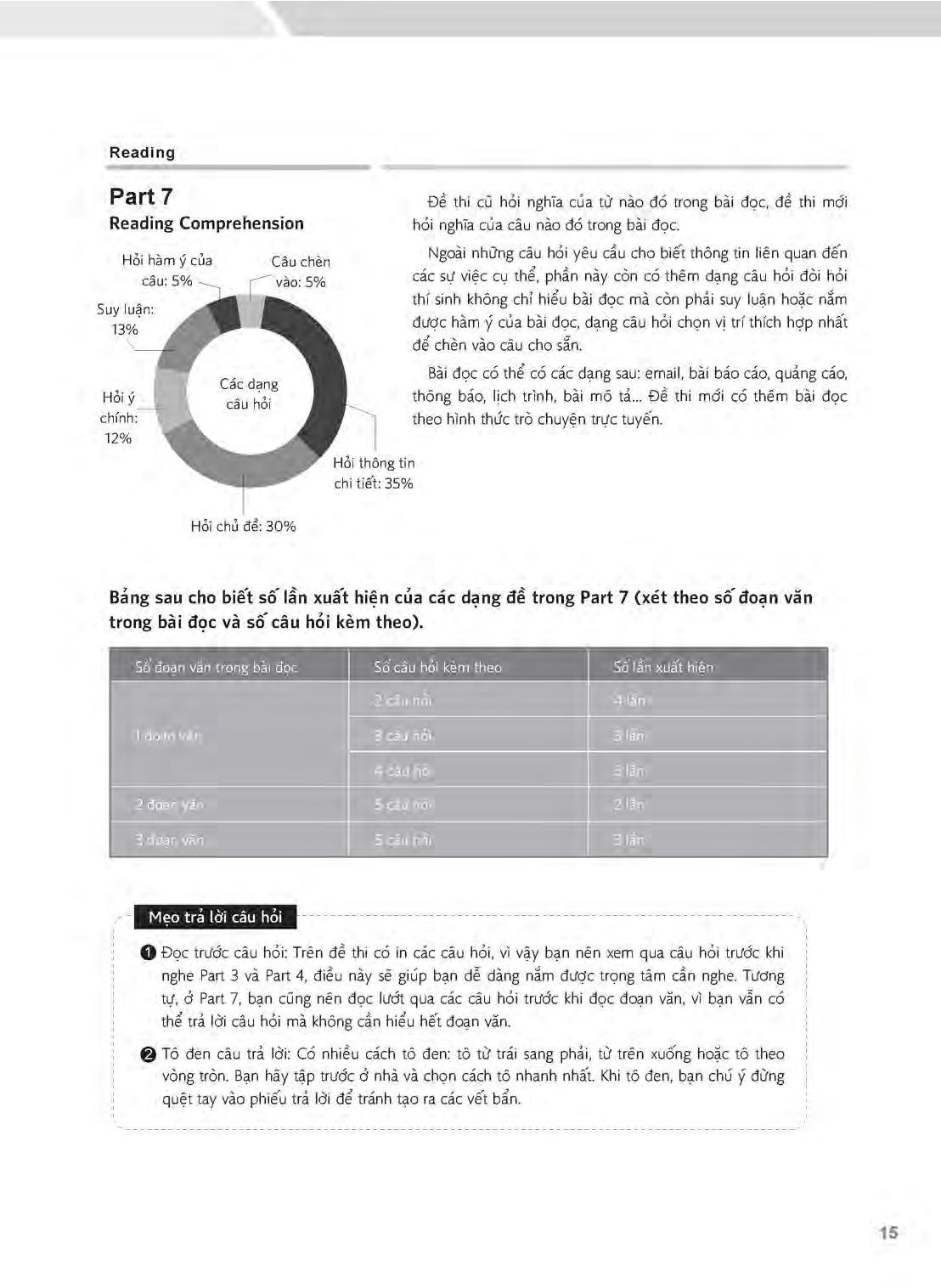 2019 TOEIC - 5 Full Simulation Tests (Gồm Sách, Scripts & Answer Key Và Đĩa MP3)