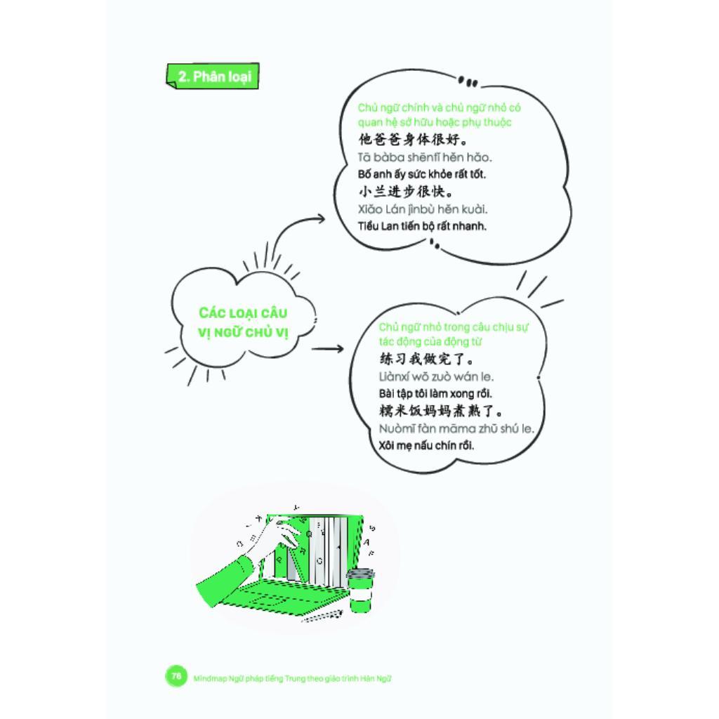 Sách - Mind Map Ngữ Pháp Tiếng Trung Theo Giáo Trình Hán Ngữ - MCBooks