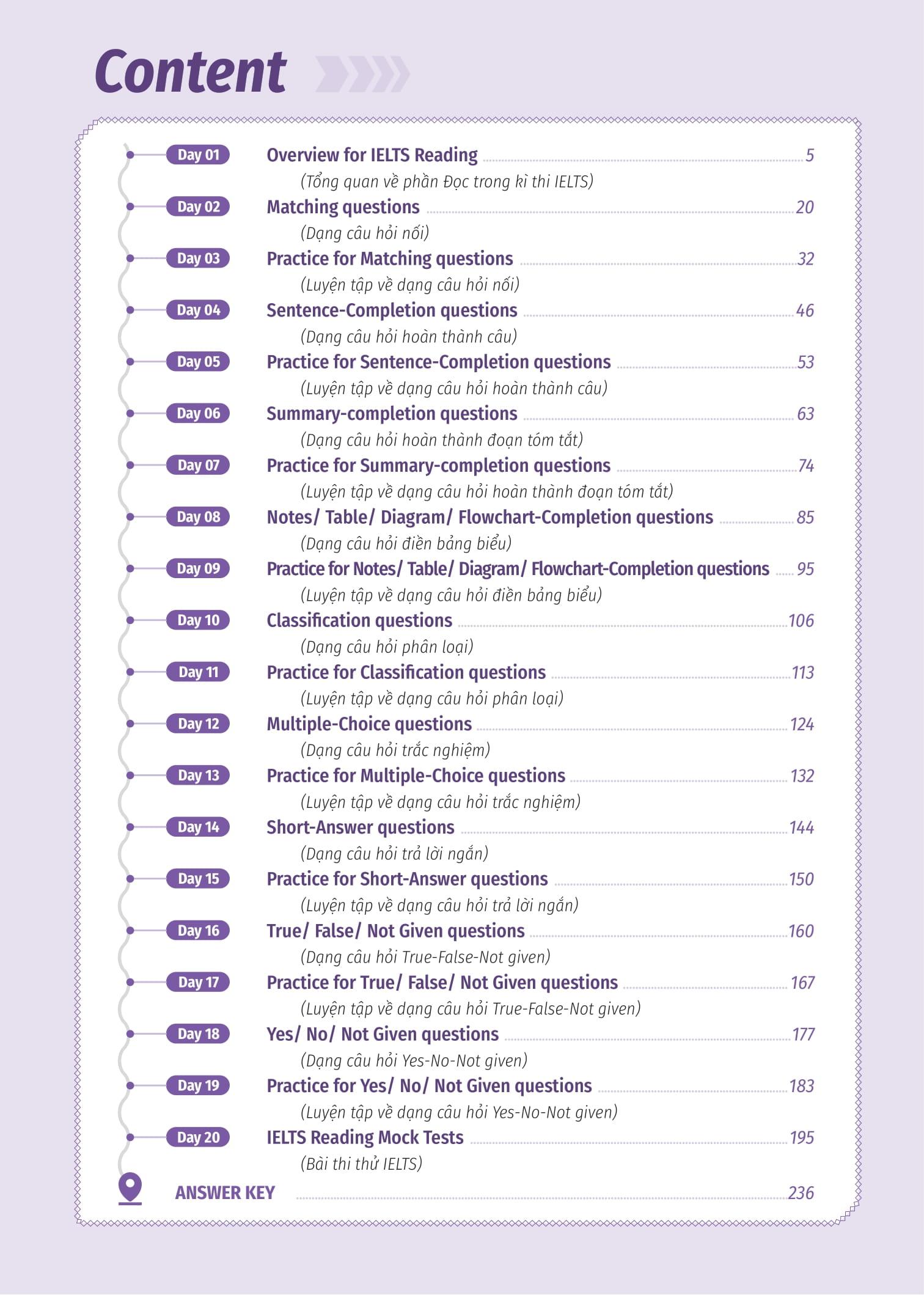 IELTS Cấp Tốc - 20 Ngày Reading
