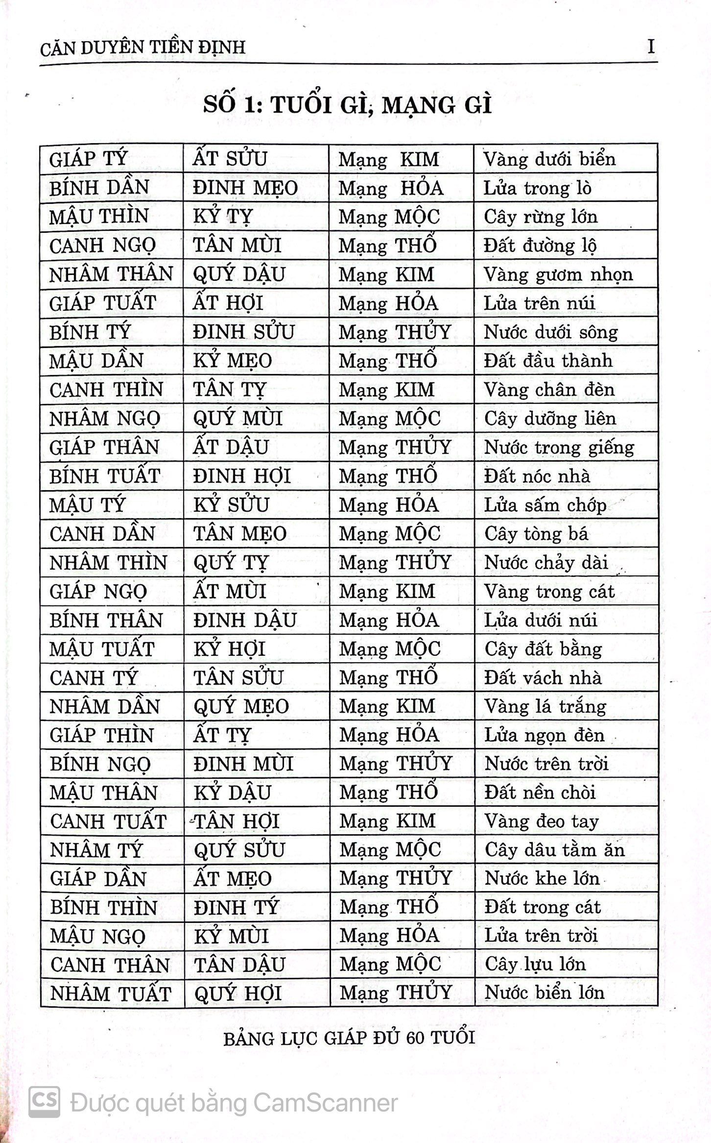 Sách Số Diễn Cầm Tam Thế Diễn Nghĩa - Tử vi xem gia cảnh, tuổi thọ, tình duyên, sự nghiệp, con cái sách xem cuộc đời