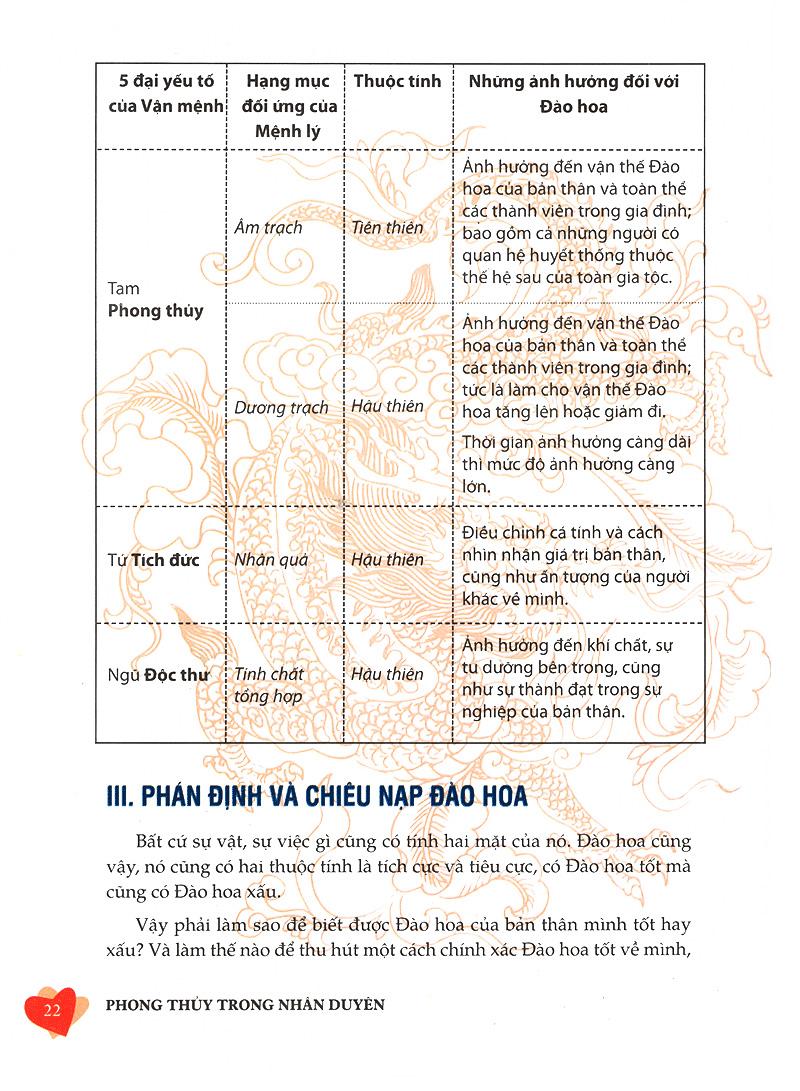 Phong Thủy Trong Nhân Duyên