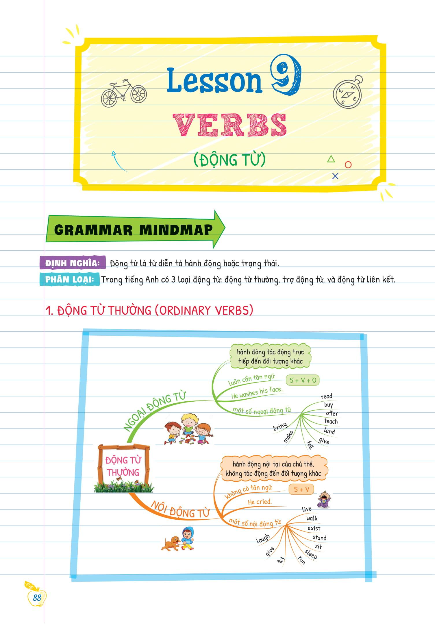 Tự Học Ngữ pháp Tiếng Anh Bằng Mindmap Tập 1
