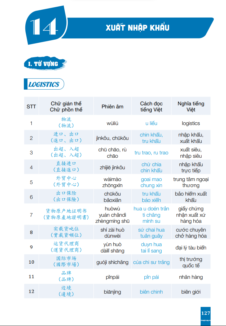 Sách - Tiếng Trung Giao Tiếp Cho Người Đi Làm Văn Phòng - Công Xưởng - Kinh Doanh - Tập 1 - Cơ Bản - Phiên Bản Đặc Biệt - Phạm Dương Châu