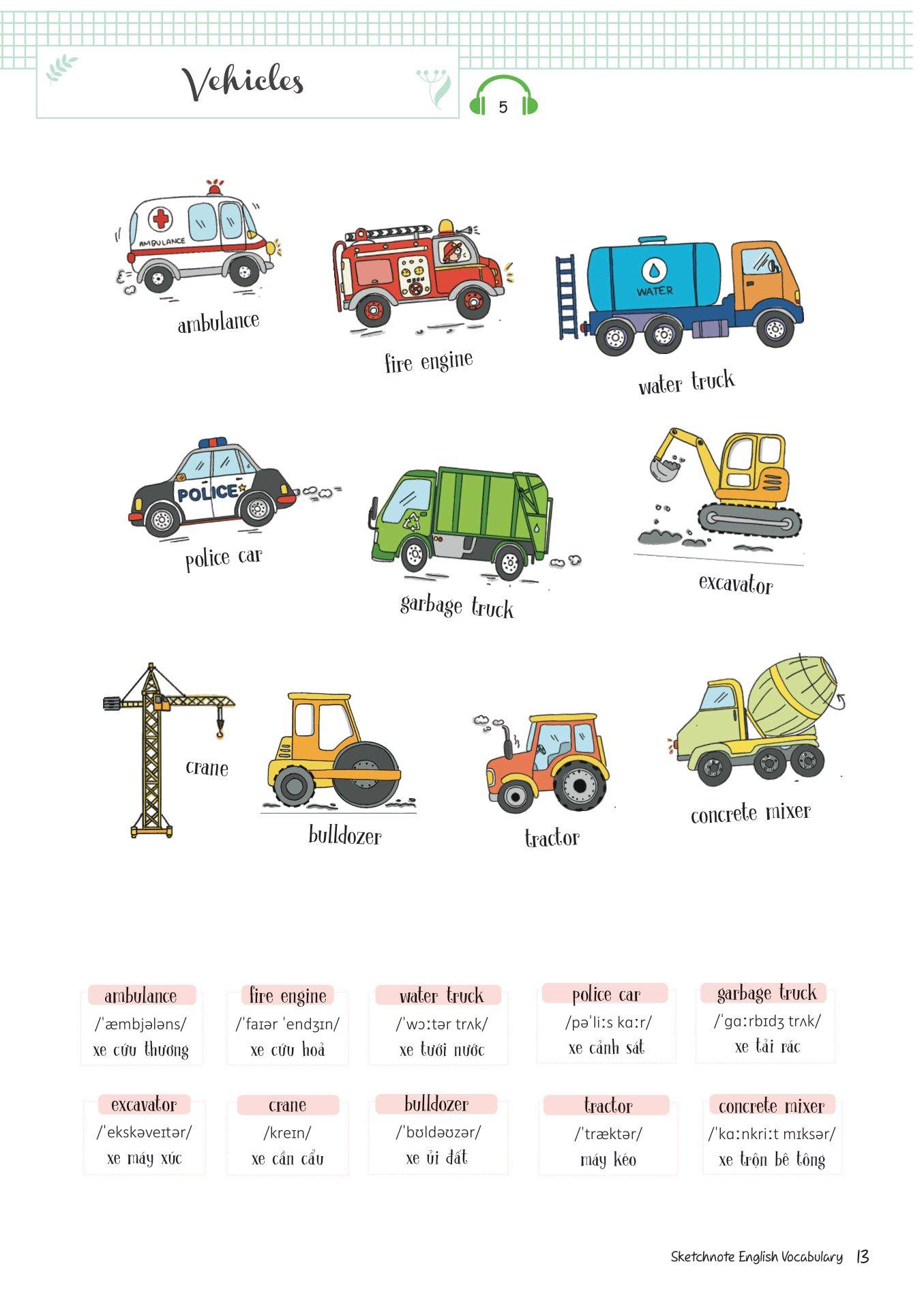 Sketchnote English Vocabulary