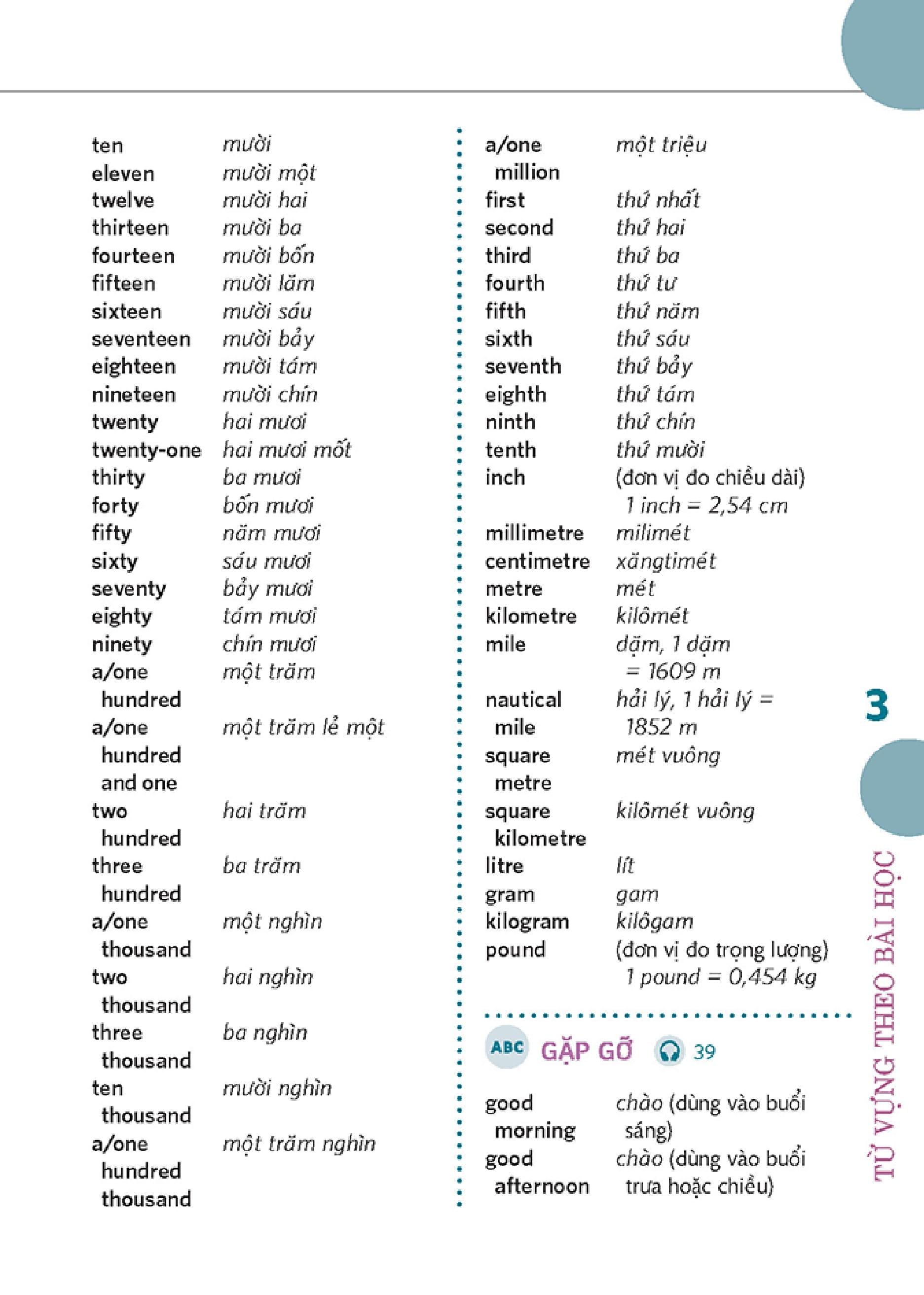 Mini English Course (Kèm file MP3)
