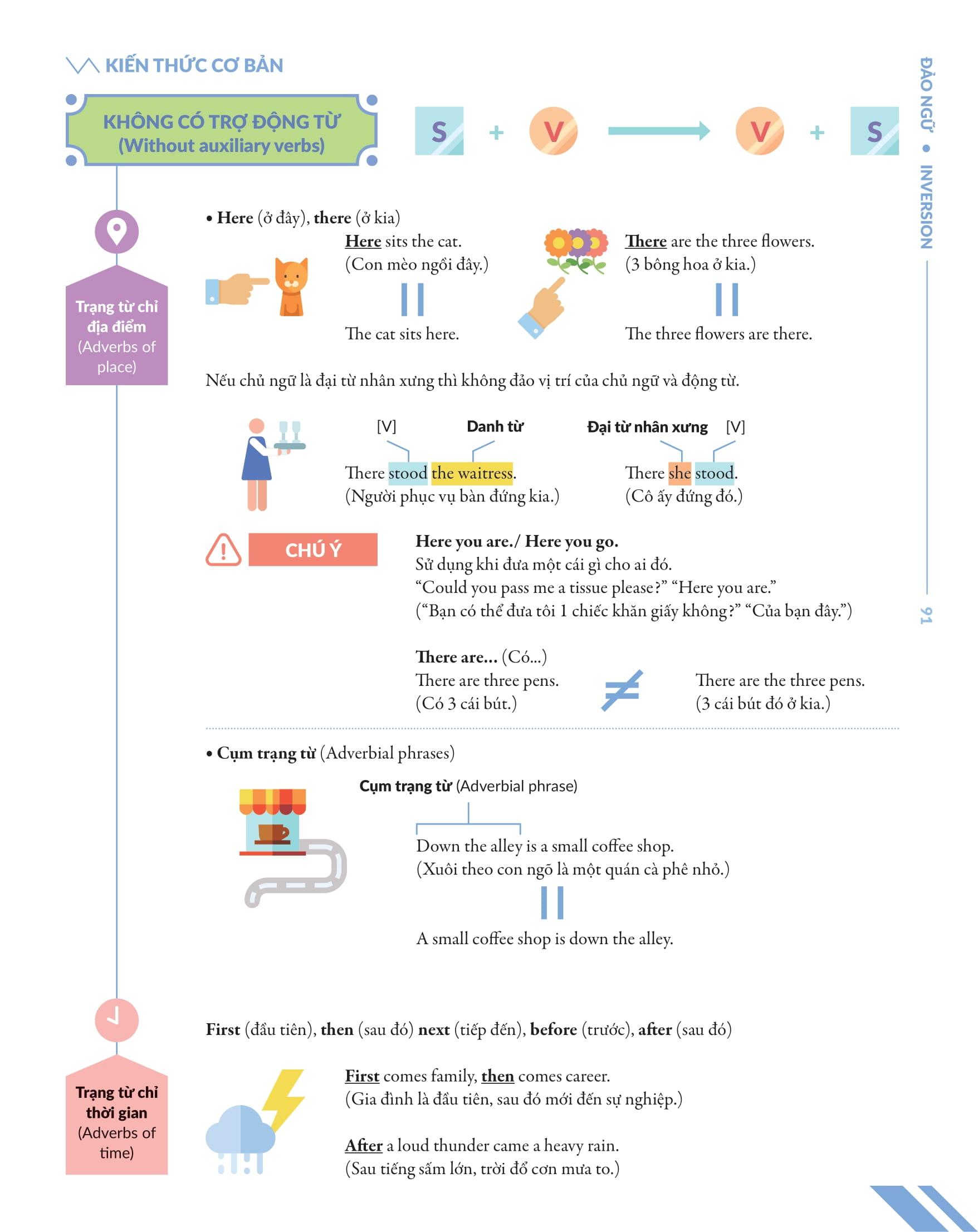 Chinh Phúc Toàn Diện Ngữ Pháp Tiếng Anh Bằng Infographic - Tập 2