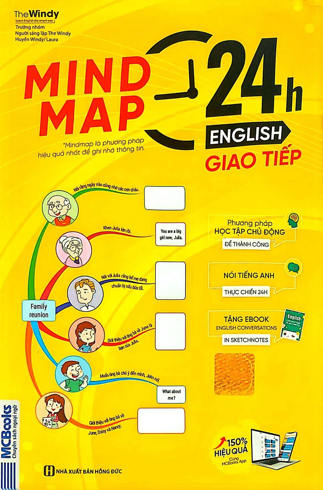 Mind Map 24h English - Giao Tiếp
