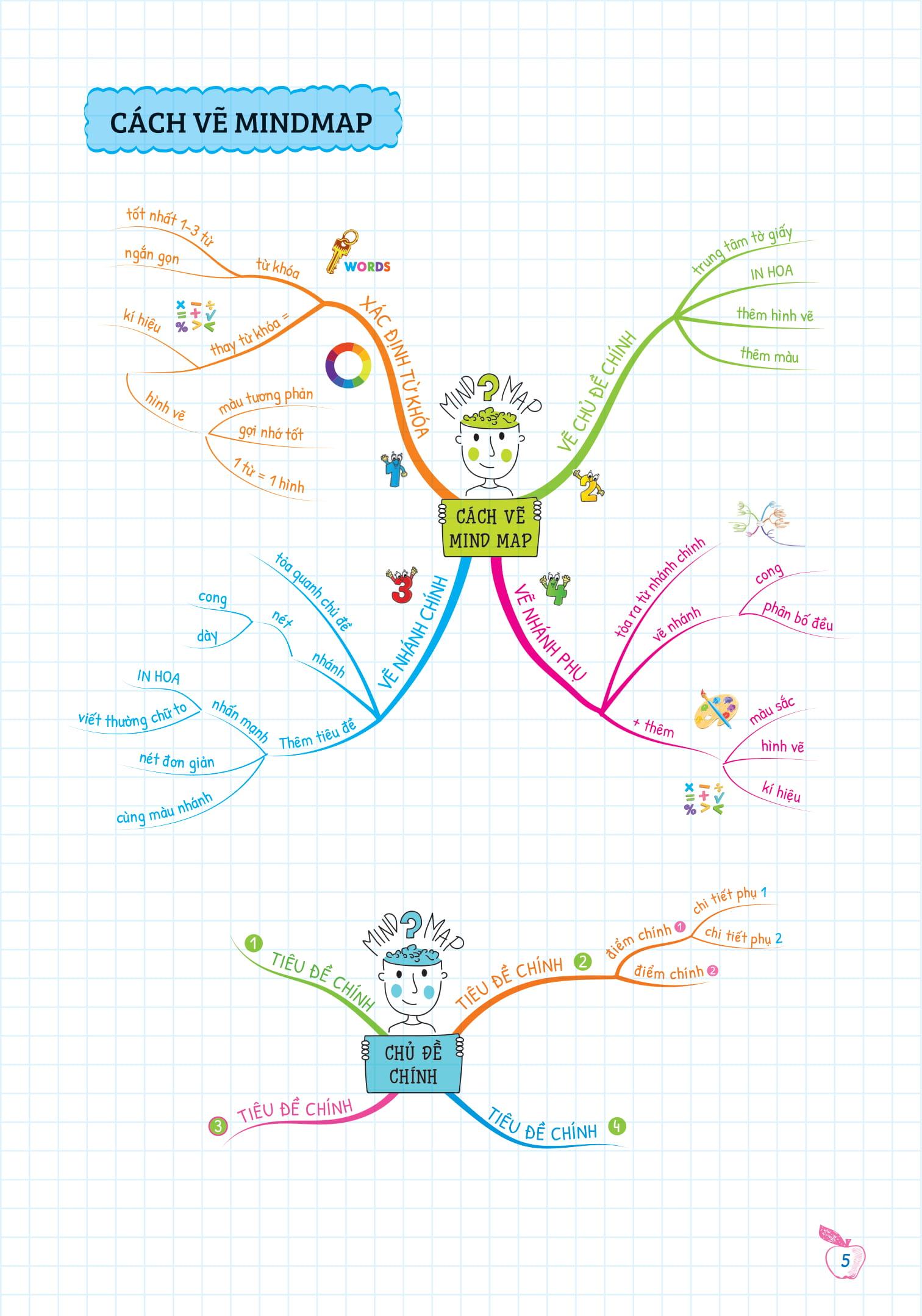 Tự Học Ngữ pháp Tiếng Anh Bằng Mindmap Tập 1