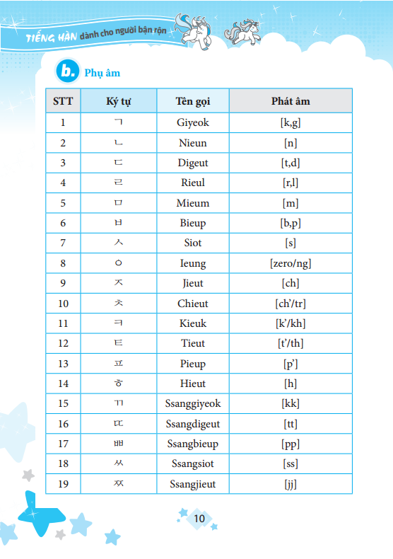 Tiếng Hàn Dành Cho Người Bận Rộn