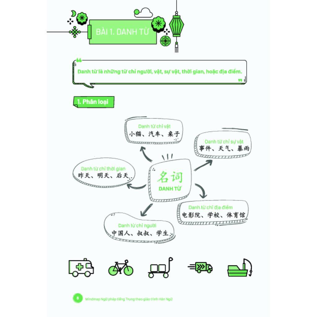 Sách - Mind Map Ngữ Pháp Tiếng Trung Theo Giáo Trình Hán Ngữ - MCBooks