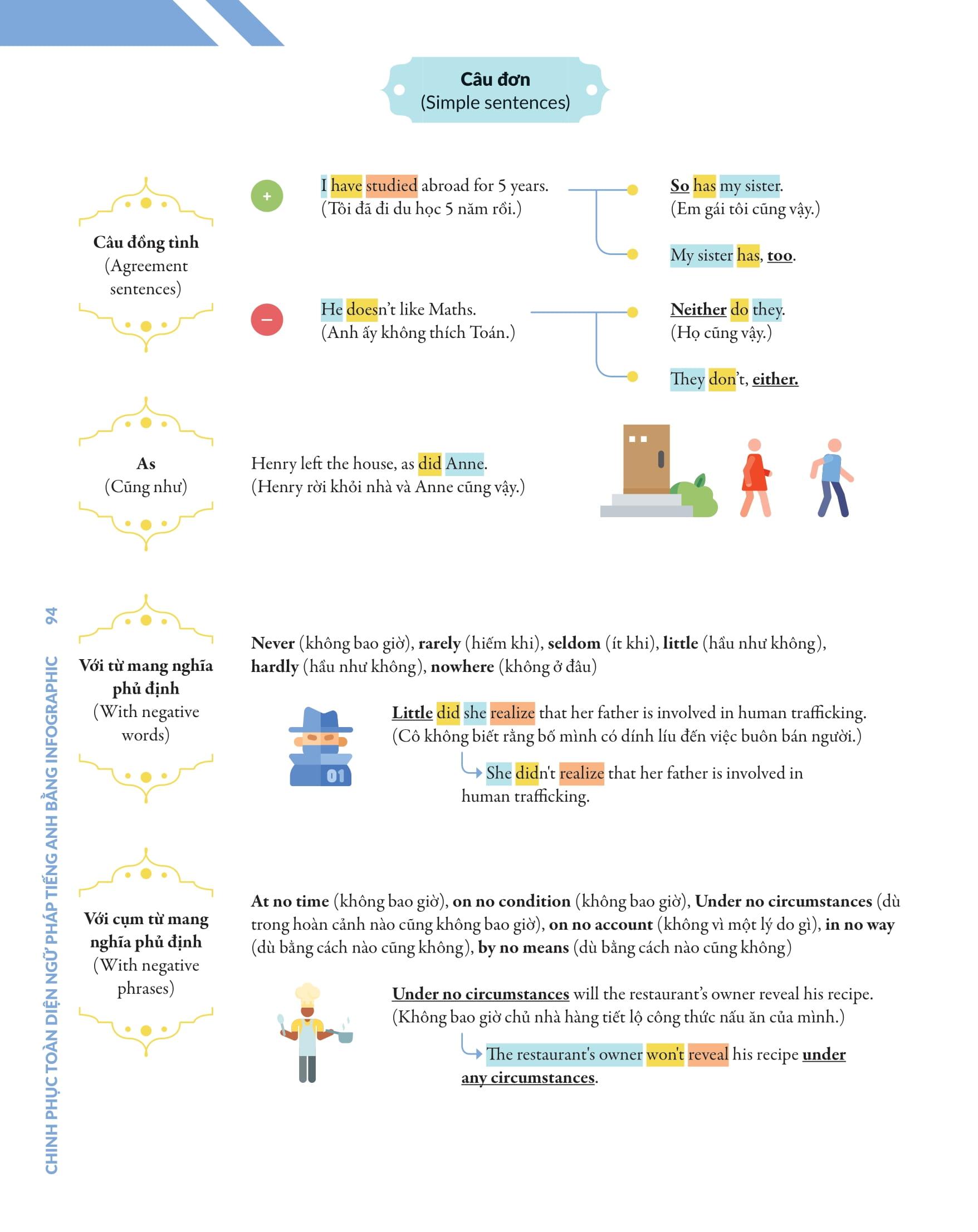 Chinh Phúc Toàn Diện Ngữ Pháp Tiếng Anh Bằng Infographic - Tập 2