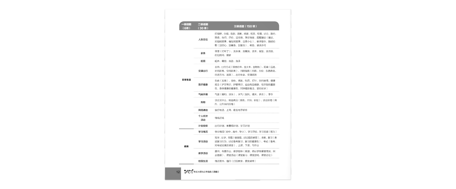 Hướng Dẫn Học Và Thi YCT Cấp Độ 4 (Kèm file MP3)