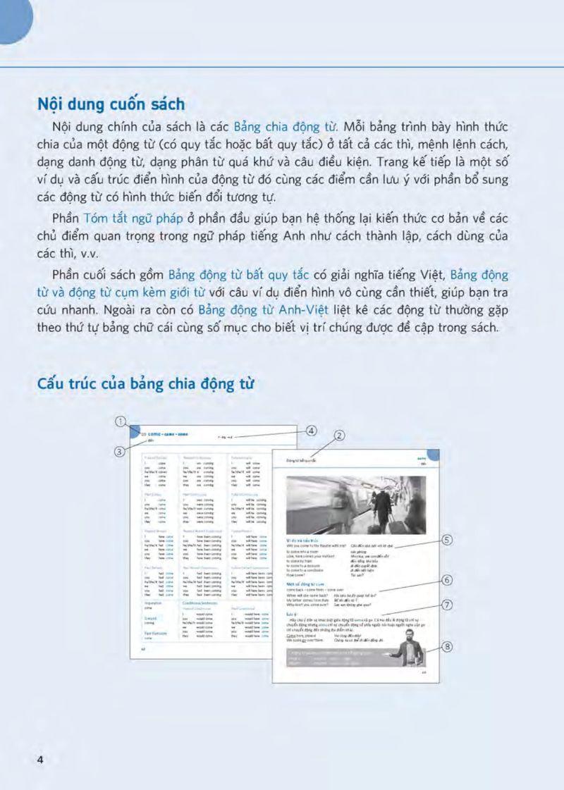 Hiểu Thấu Đáo Về Động Từ Tiếng Anh