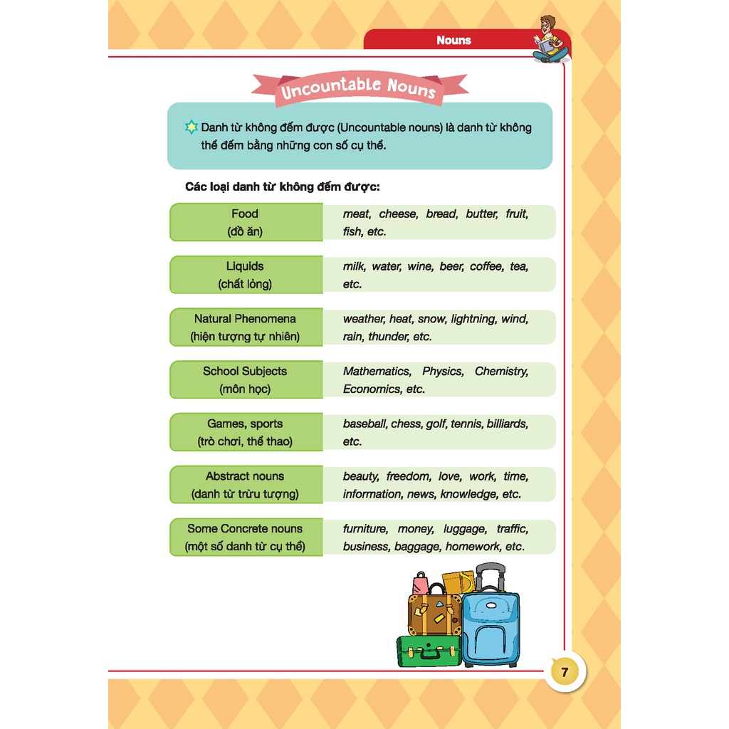 English Grammar For Ket 1 (Có Đáp Án) (MT)