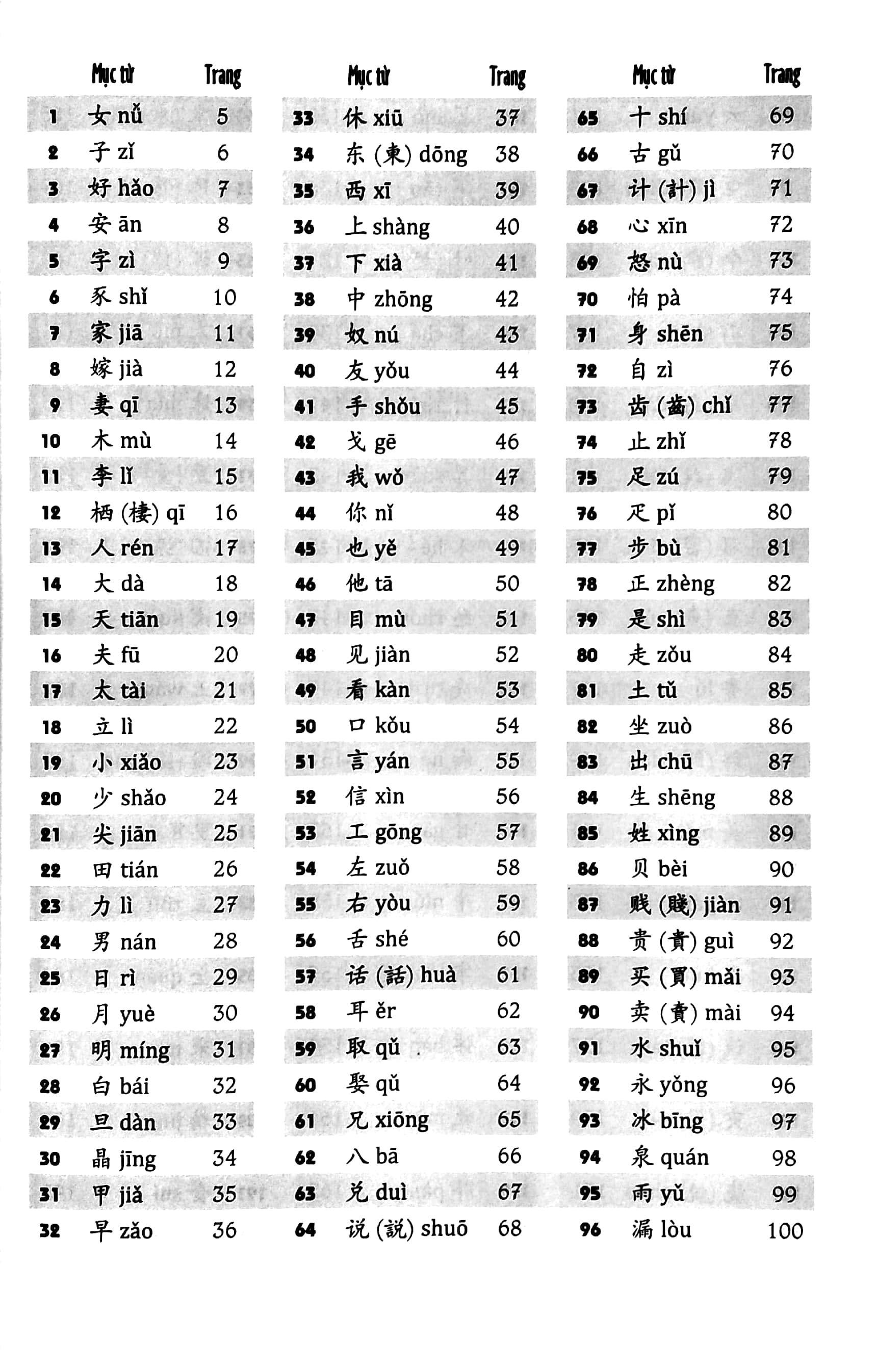 Vui Học Chữ Hán 1
