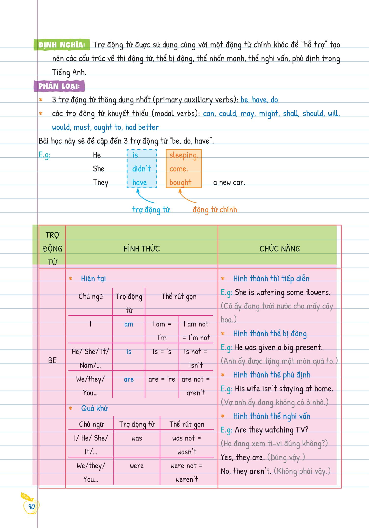 Tự Học Ngữ pháp Tiếng Anh Bằng Mindmap Tập 1