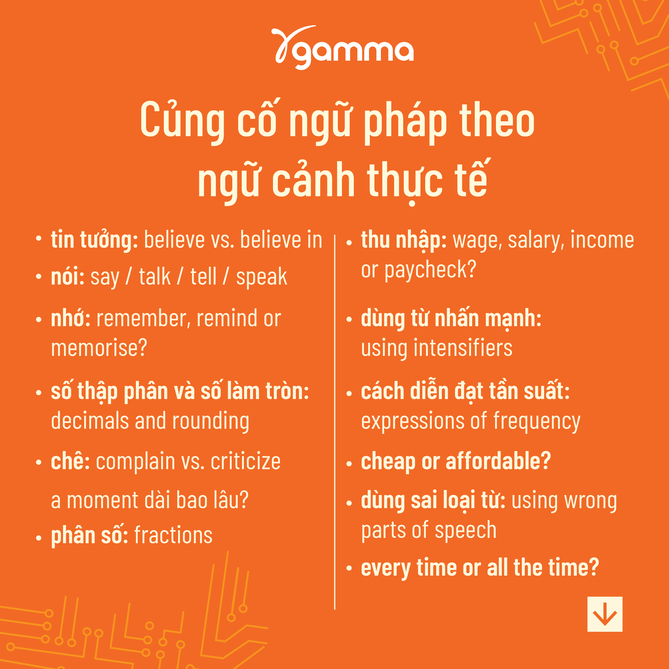 Debug Your English - 1001 Lỗi Giao Tiếp Tiếng Anh & Cách Sửa