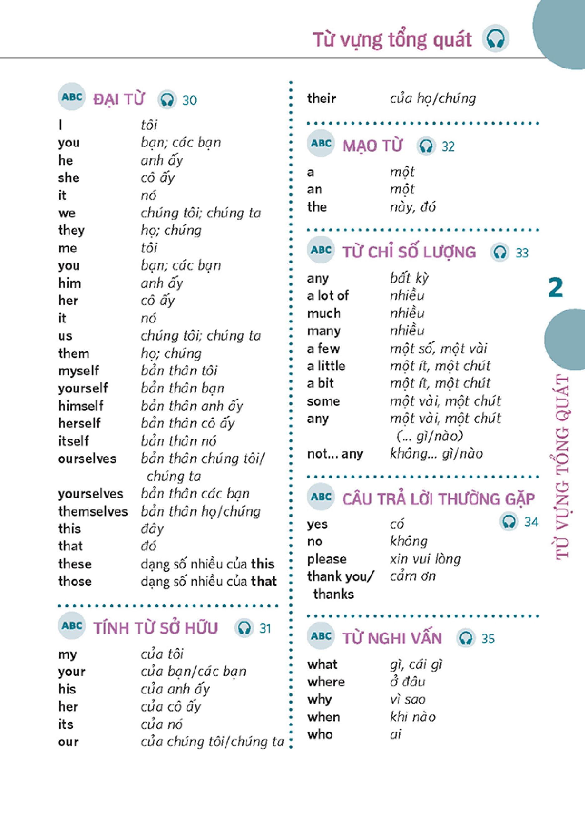 Mini English Course (Kèm file MP3)