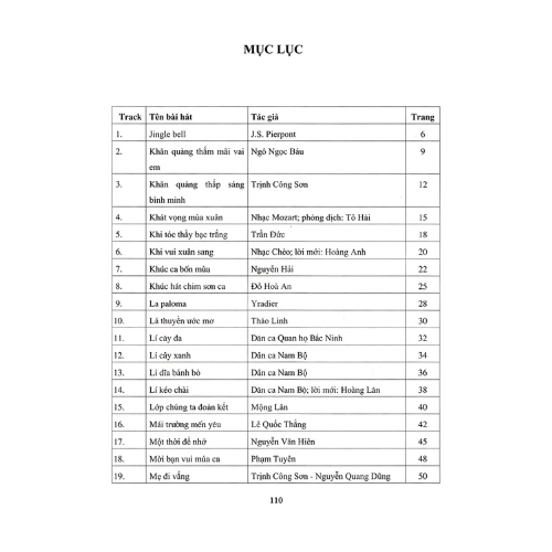 Thực Hành Biểu Diễn Organ Cho Thiếu Nhi Tập 3 - Kèm CD (HH)
