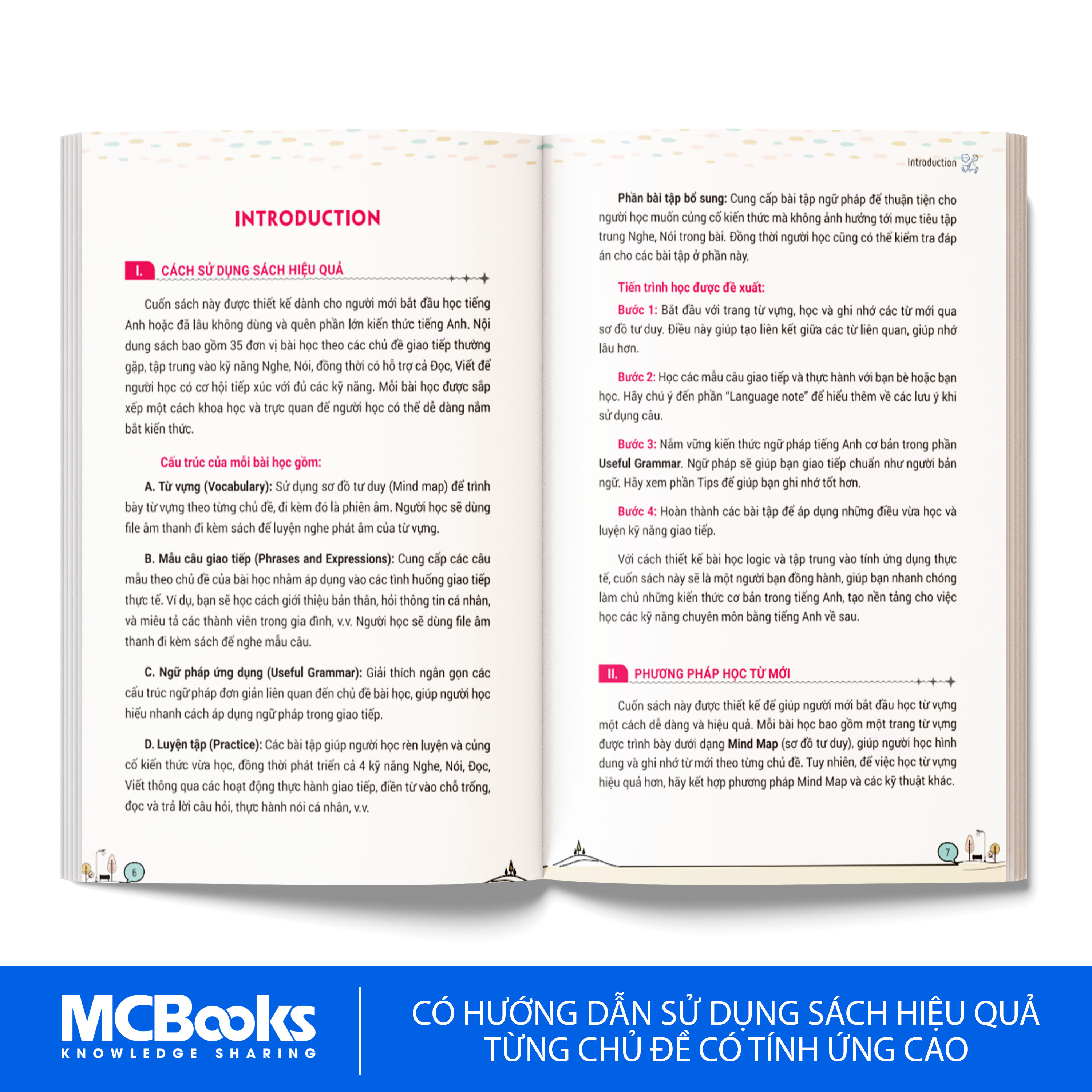 Sách - Mind Map Tiếng Anh Giao Tiếp Cho Người Mới Bắt Đầu