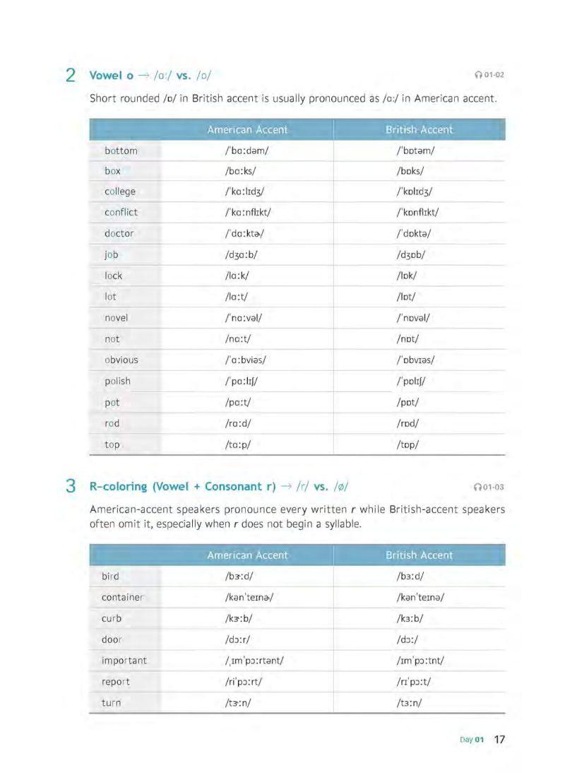 TNT TOEIC - Basic (Third Edition) (Kèm file MP3)