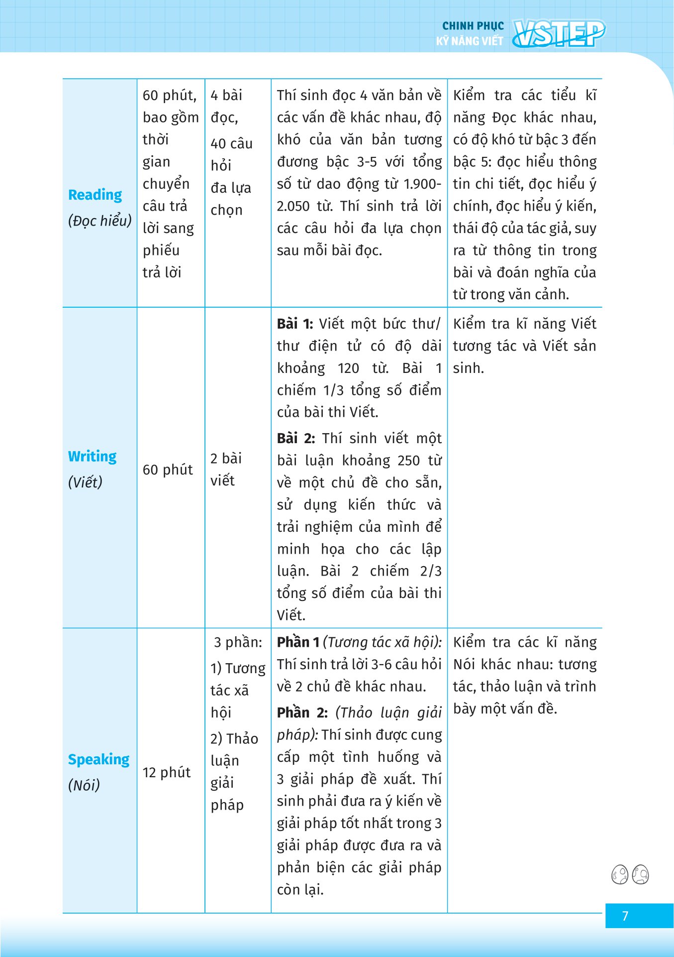 Combo VSTEP - Chinh Phục Kỹ Năng Viết Và Nói Bậc B1, B2+ (Bộ 2 cuốn) - MEGA