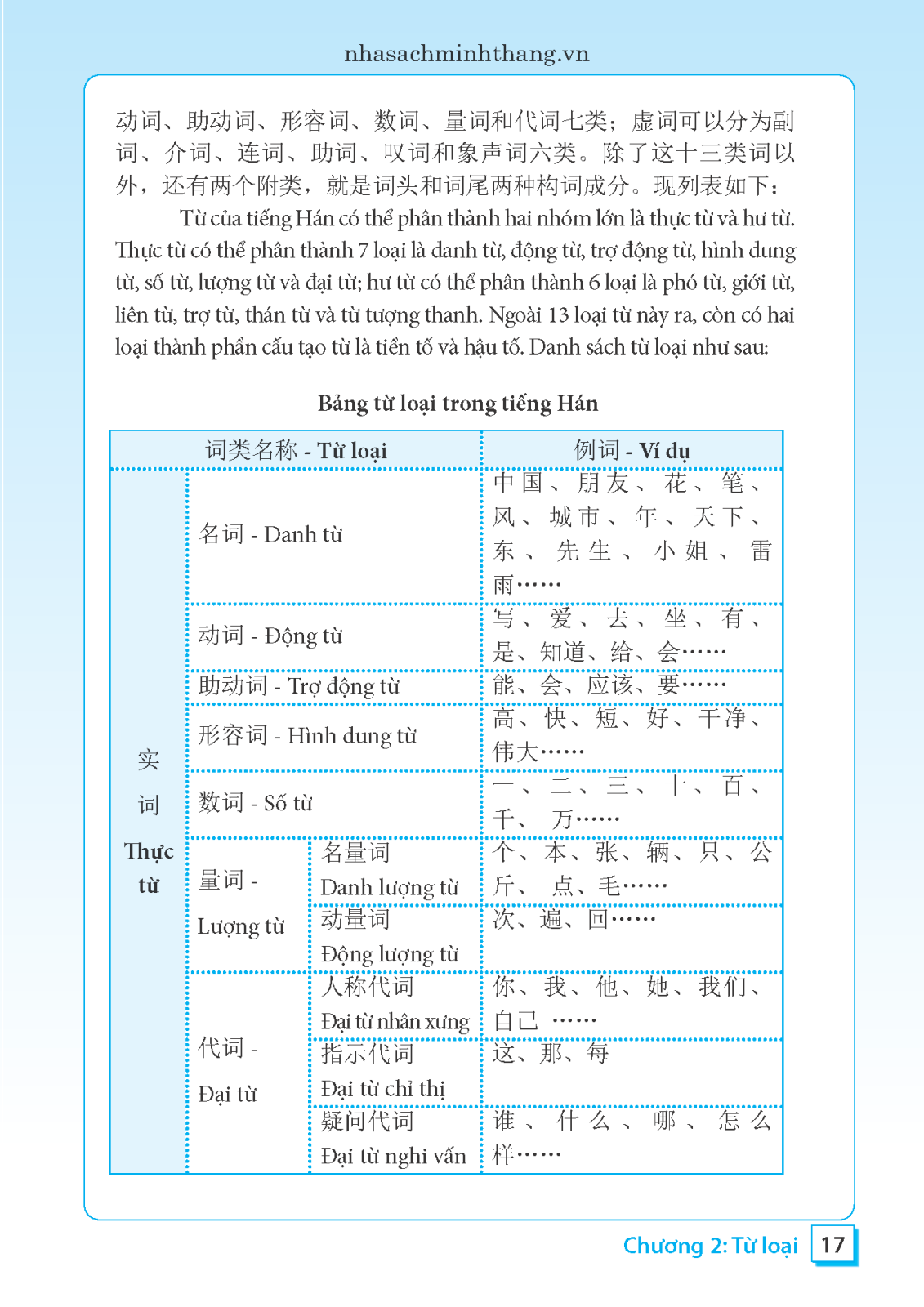 Ngữ Pháp Tiếng Hán Thực Hành - Tập 1 - Trình Độ Sơ Cấp-Trung Cấp (Tái Bản 2023)