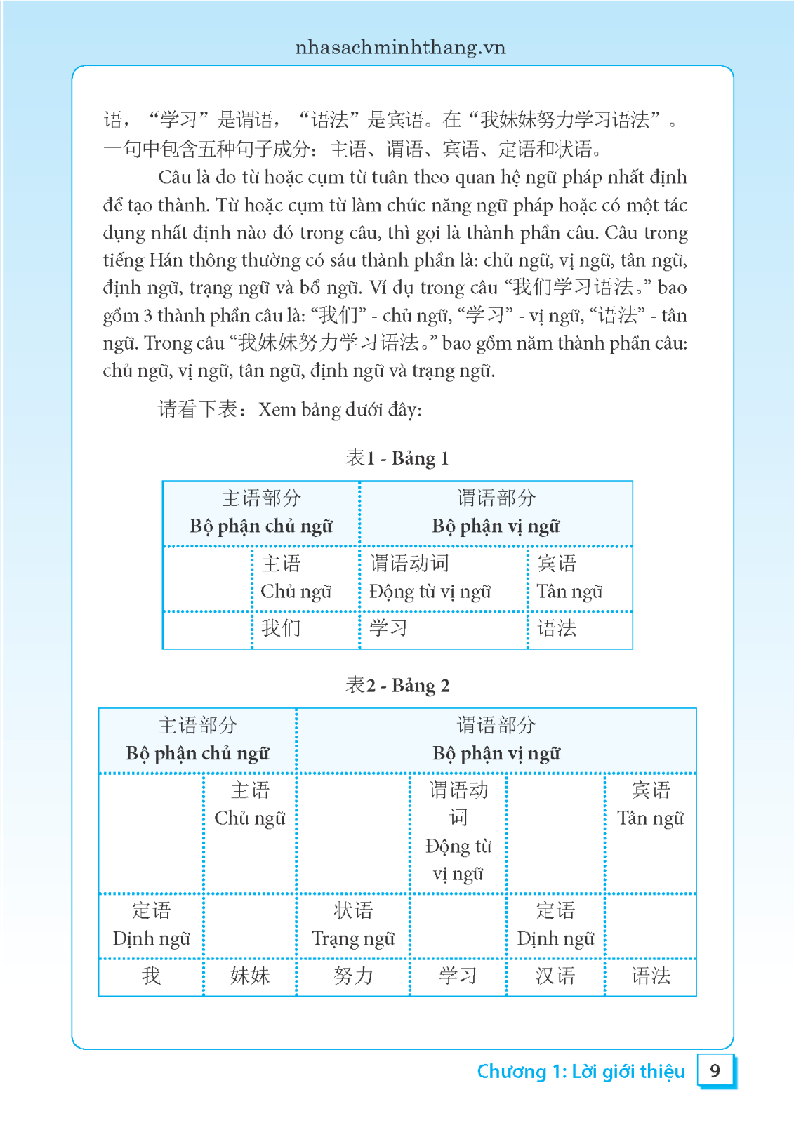 Ngữ Pháp Tiếng Hán Thực Hành - Tập 1 - Trình Độ Sơ Cấp-Trung Cấp (Tái Bản 2023)