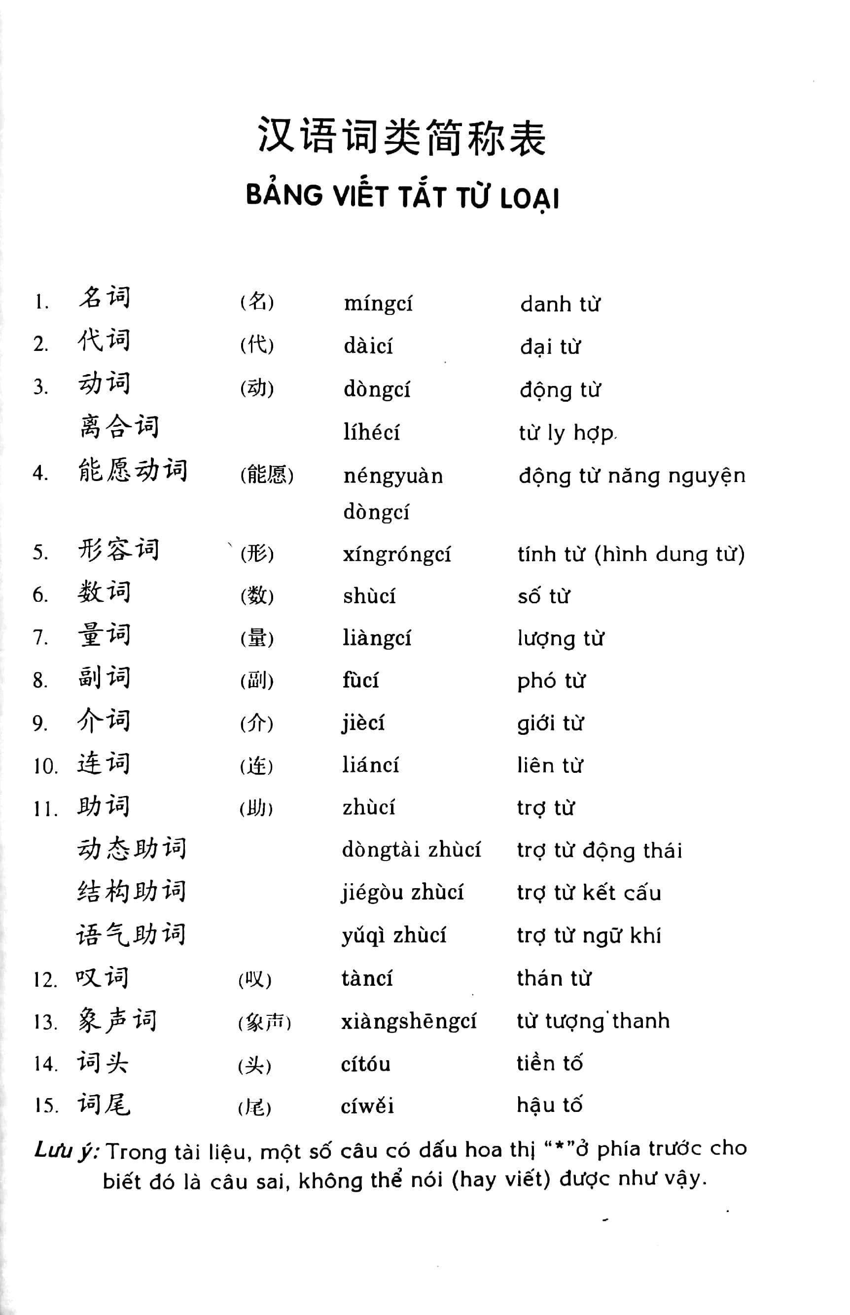 Giáo Trình Hán Ngữ Trung Cấp - Tập 2 (Không CD)