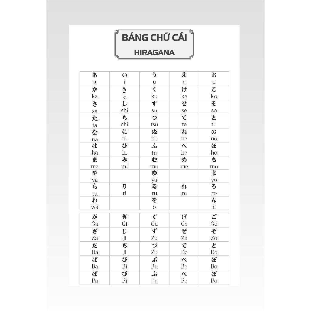 Sách - Tập Viết Tiếng Nhật Căn Bản Hiragana - Minh Thắng