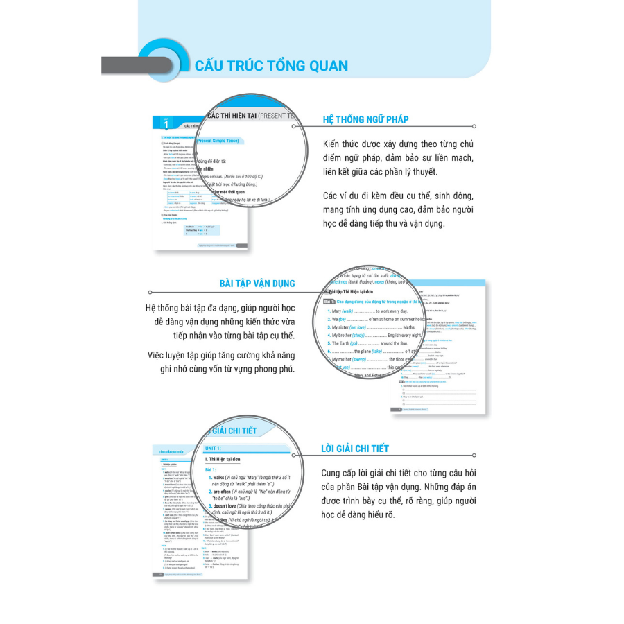 Perfect English Grammar - Cẩm Nang Tự Học Toàn Diện Ngữ Pháp Tiếng Anh - Basic